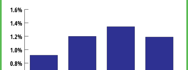 Millennials – Where are they moving?