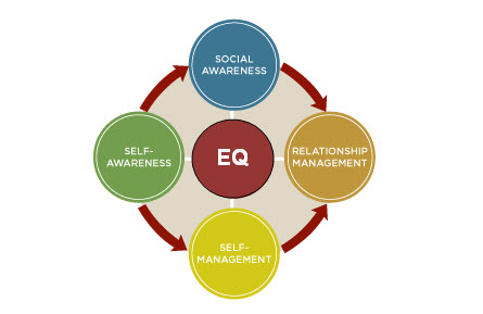 How to build your EQ: 5 TED talks to get you through the work week!